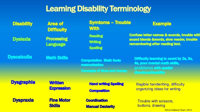 learning-disability-slider